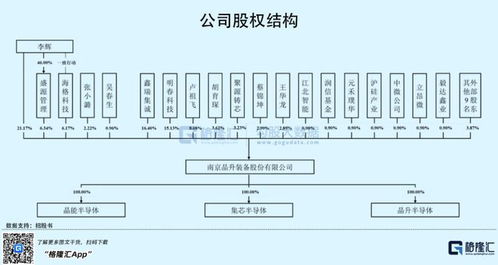 晶升装备冲刺科创板,中微公司 沪硅产业入股,客户高度集中